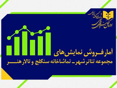 آمار مخاطب و فروش سالن‌های اداره‌کل‌ هنرهای‌ نمایشی اعلام شد