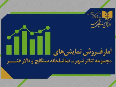 آمار مخاطب و فروش سالن‌های اداره‌کل‌ هنرهای‌ نمایشی اعلام شد