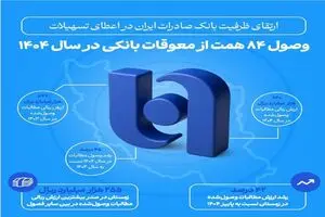 ارتقای ظرفیت بانک صادرات ایران در اعطای تسهیلات/ وصول ۸۴ همت از معوقات بانکی در سال ۱۴۰۴