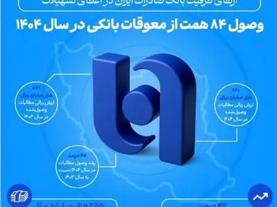 ارتقای ظرفیت بانک صادرات ایران در اعطای تسهیلات/ وصول ۸۴ همت از معوقات بانکی در سال ۱۴۰۴