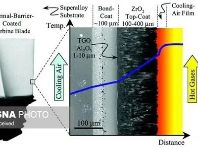 پوشش‌های سد حرارتی چقدر دوام می‌آورند؟