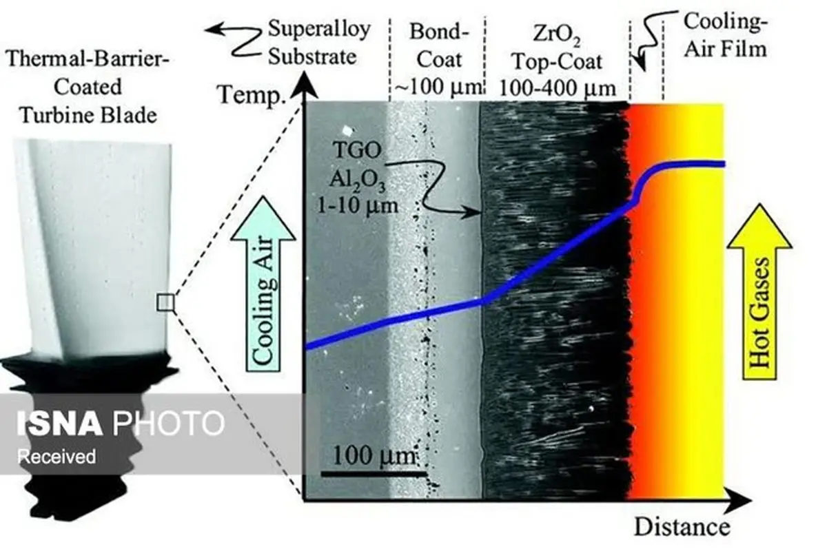 پوشش‌های سد حرارتی چقدر دوام می‌آورند؟