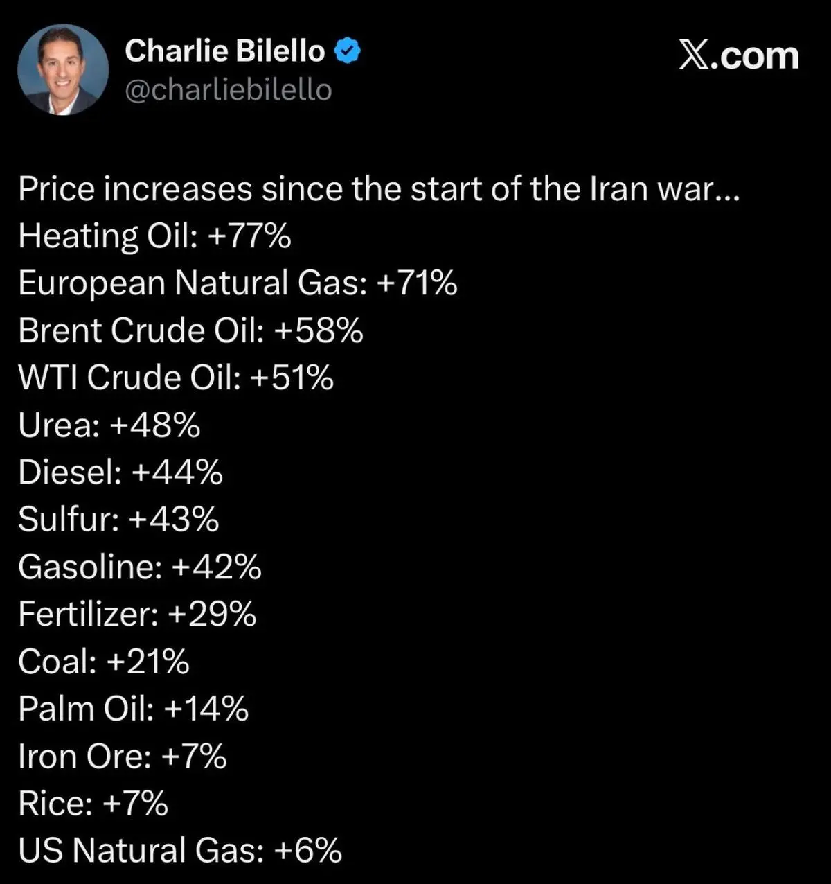 رشد سرسام‌آور‌ قیمت‌ها در جهان، هنوز باب‌المندب بسته نشده
