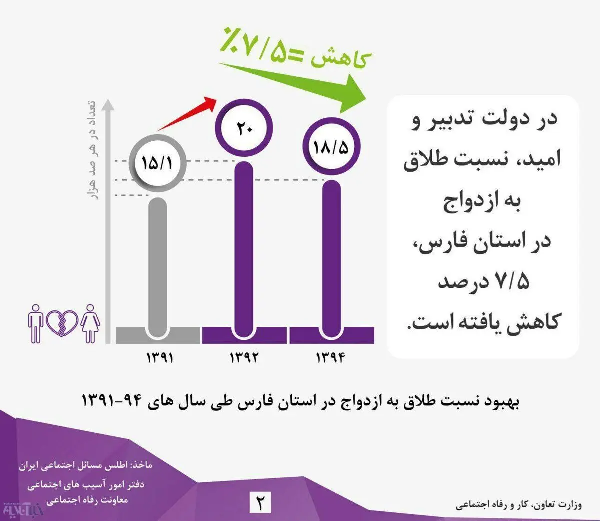 برای رای بیشتر، خانواده ایرانی را فروپاشیده معرفی نکنید(اینفوگرافی)