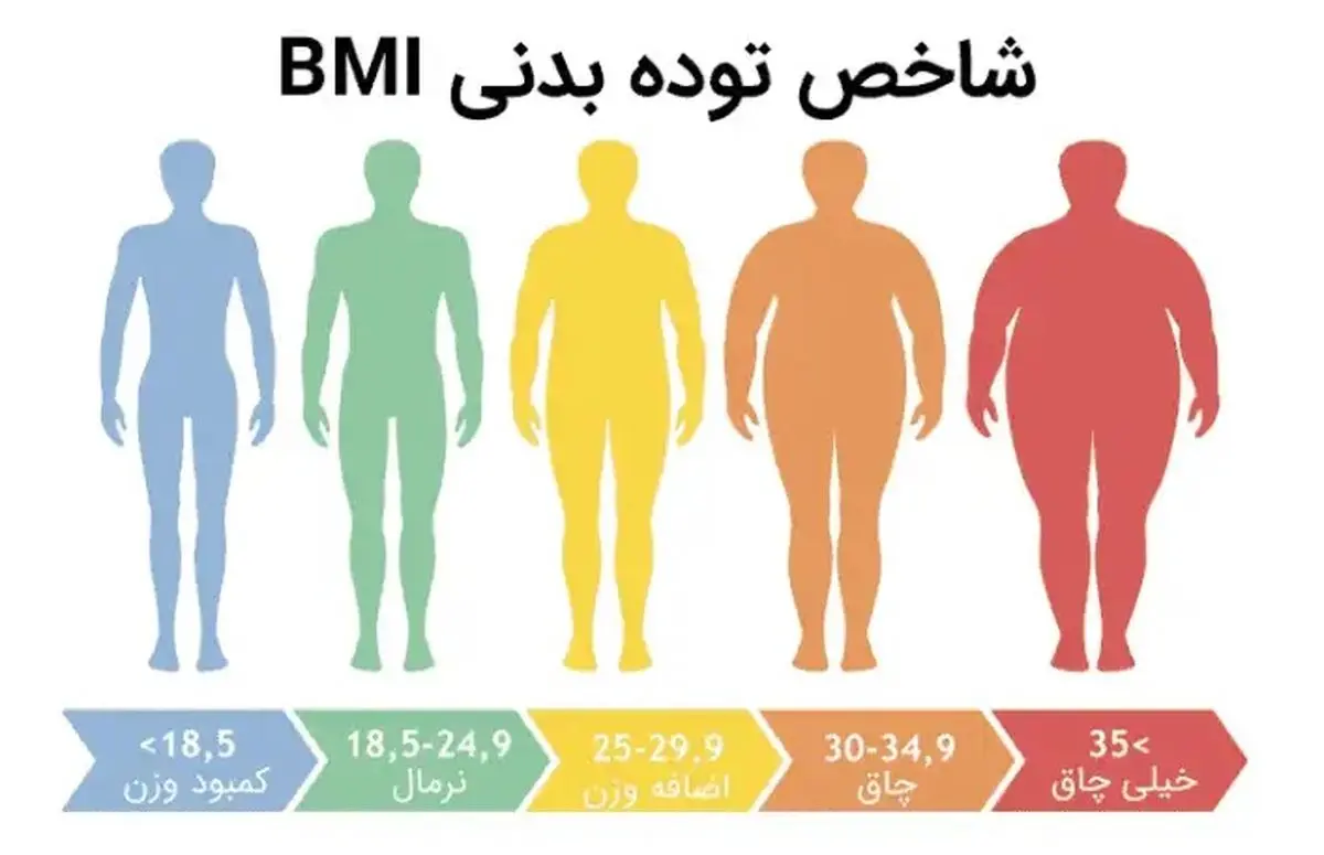 چقدر اضافه وزن دارید؟