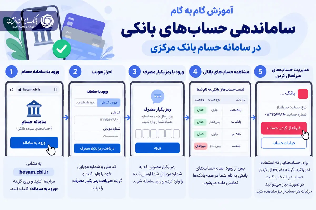 آموزش گام‌ به ‌گام ساماندهی حساب‌ های بانکی در سامانه حسام بانک مرکزی