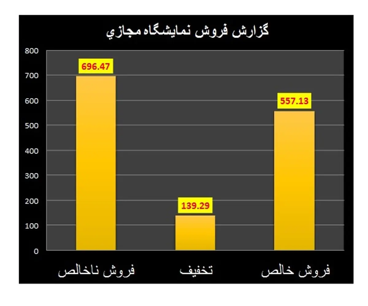 معرفی پرفروش‌ترین آثار پژوهشگاه علوم انسانی در نمایشگاه مجازی کتاب 