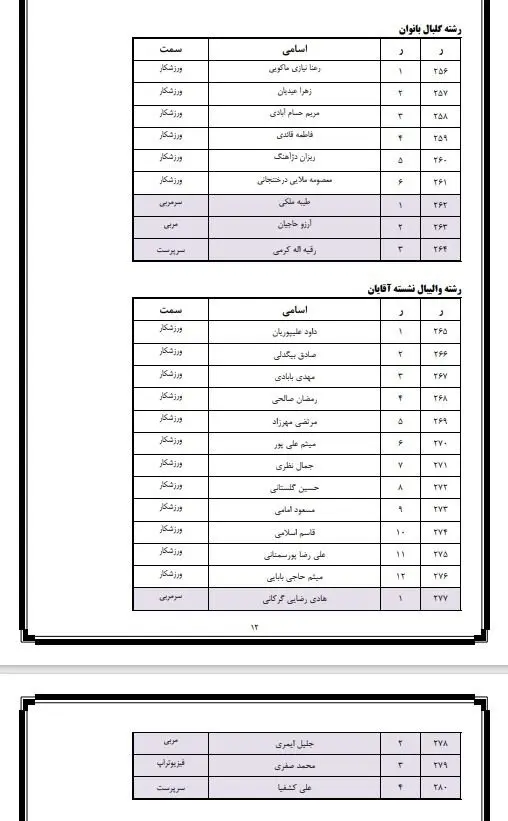 اعلام اسامی کاروان ایمان، ایران، افتخار؛ رونمایی از «فرزندان ایران»