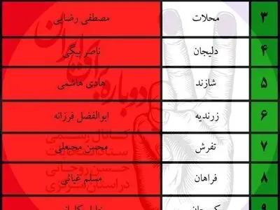 تعیین اعضای ستاد انتخاباتی حسن روحانی در شهرستان‌های استان مرکزی