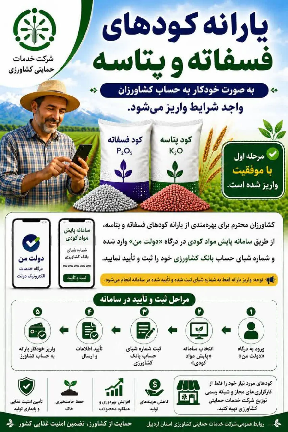 آغاز پرداخت یارانه کودهای فسفاته و پتاسه به کشاورزان استان اردبیل