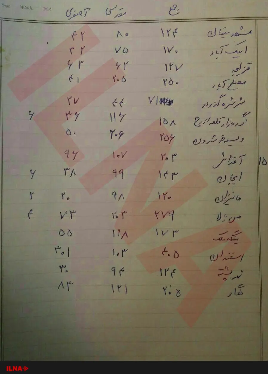 پیشتازان رقابت دور دوم انتخابات مجلس چه کسانی هستند