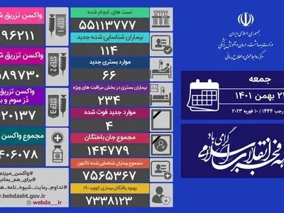 کرونا جان ۴ ایرانی دیگر را گرفت 