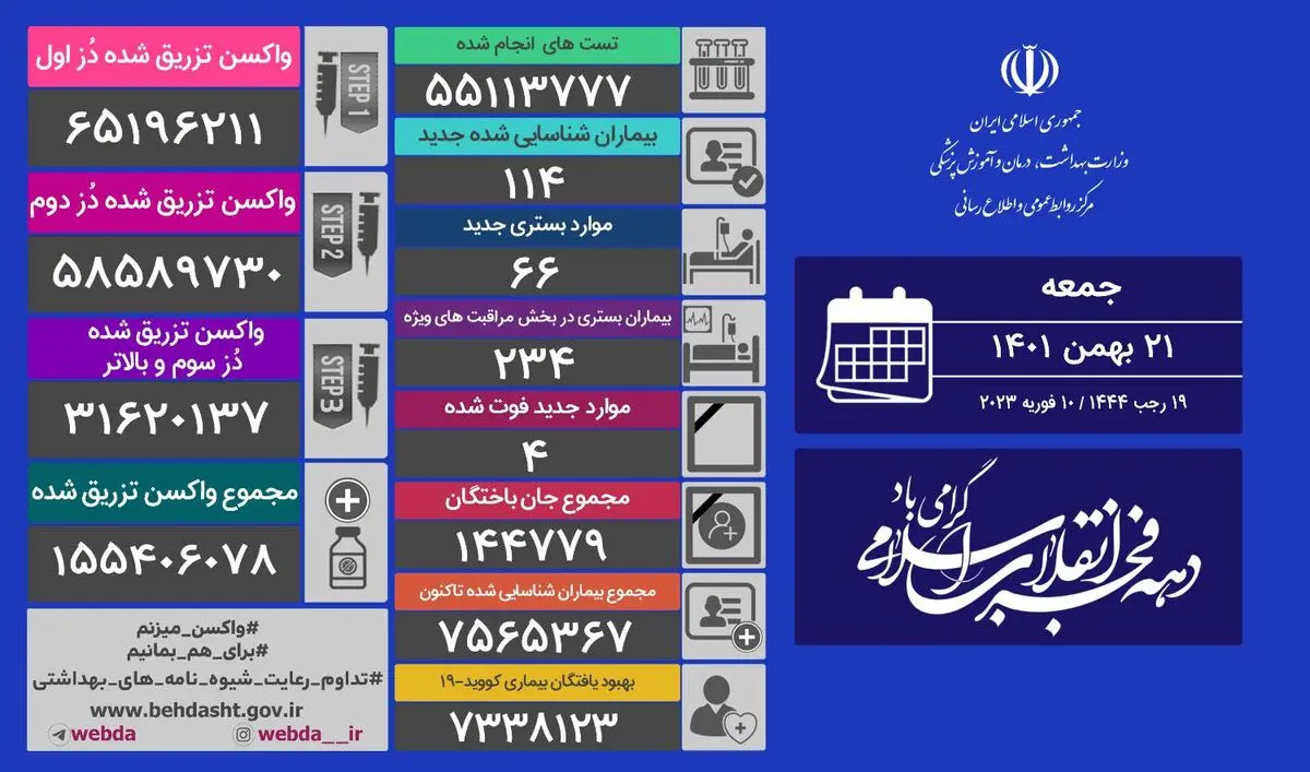 کرونا جان ۴ ایرانی دیگر را گرفت 