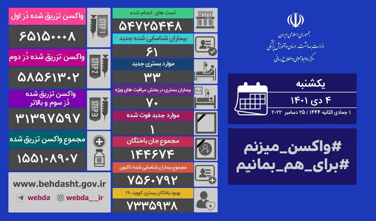 کرونا جان یک ایرانی دیگر را گرفت 