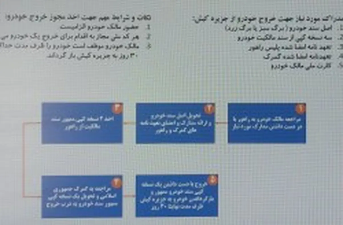 اعلام فرایند خروج خودرو از جزیره کیش