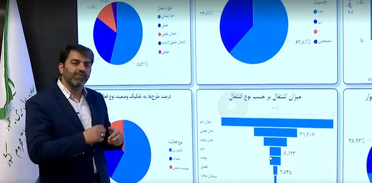 ایجاد ۳۳۱ هزار شغل روستایی در دولت سیزدهم