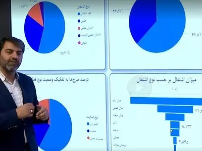 ایجاد ۳۳۱ هزار شغل روستایی در دولت سیزدهم