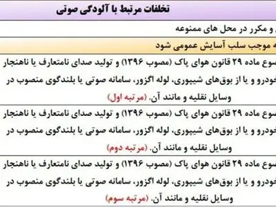 جریمه یک میلیون تومانی برای بوق زدن نامتعارف 