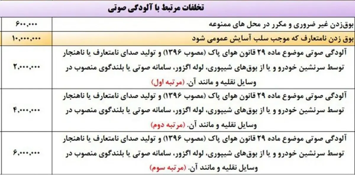 جریمه یک میلیون تومانی برای بوق زدن نامتعارف 