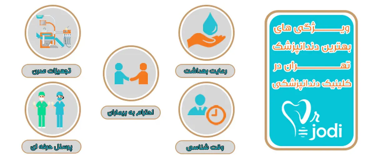 دکتر علی سجودی متخصص ایمپلنت
