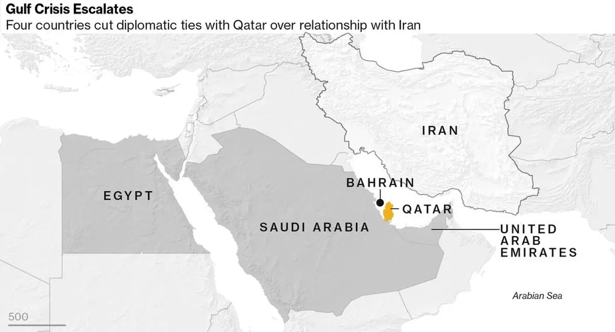 میانجی‌گران بحران قطر منتظر پیشنهادی توسط امارات و عربستان هستند