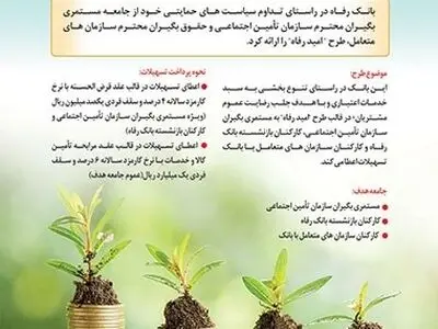 اسامی برگزیدگان آذر ماه قرعه‌کشی تسهیلات طرح "امید رفاه" بانک رفاه کارگران اعلام شد