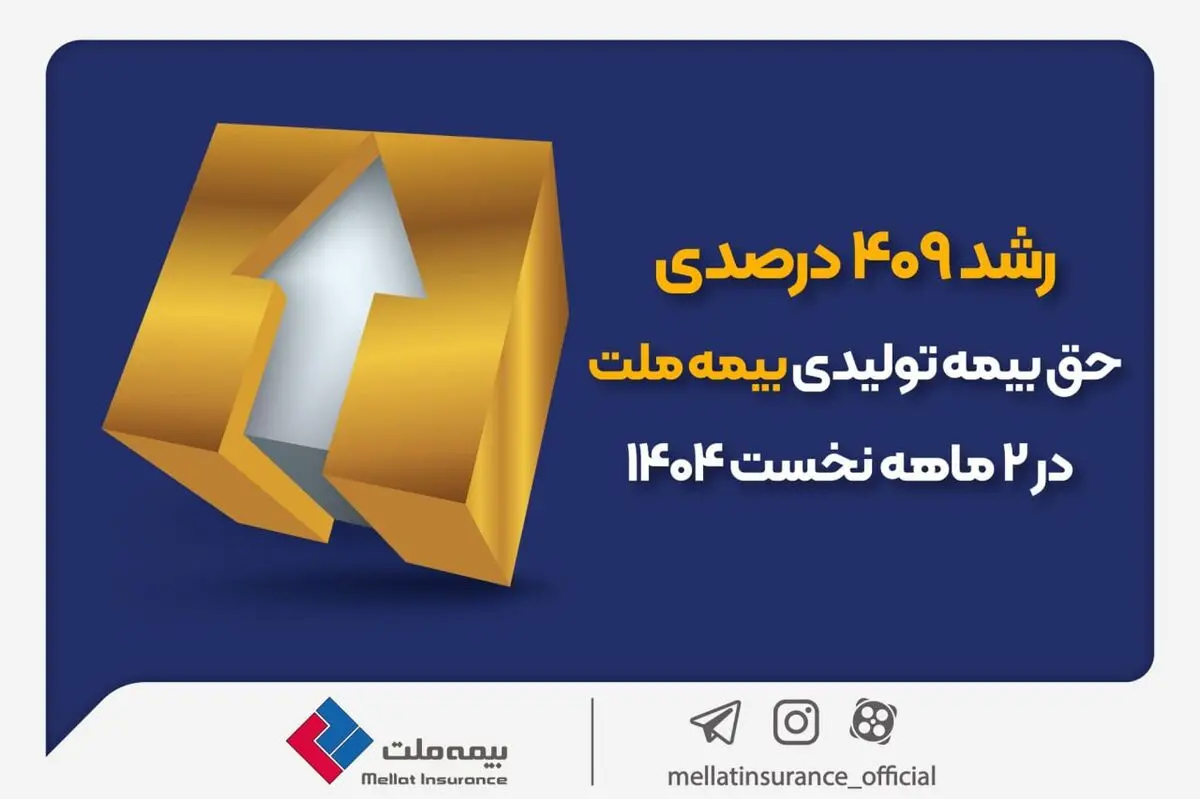 رشد ۴۰۹ درصدی حق‌بیمه تولیدی "بیمه ملت" در ۲ ماهه نخست ۱۴۰۴