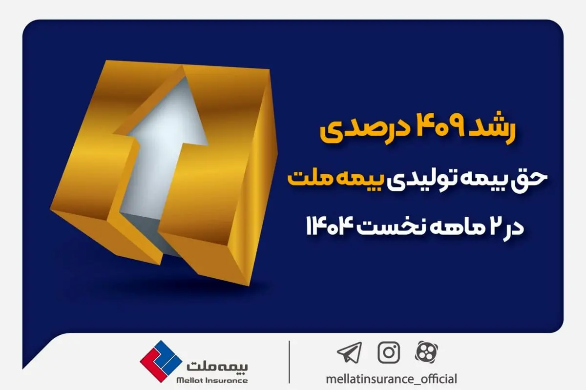 رشد ۴۰۹ درصدی حقبیمه تولیدی "بیمه ملت" در ۲ ماهه نخست ۱۴۰۴
