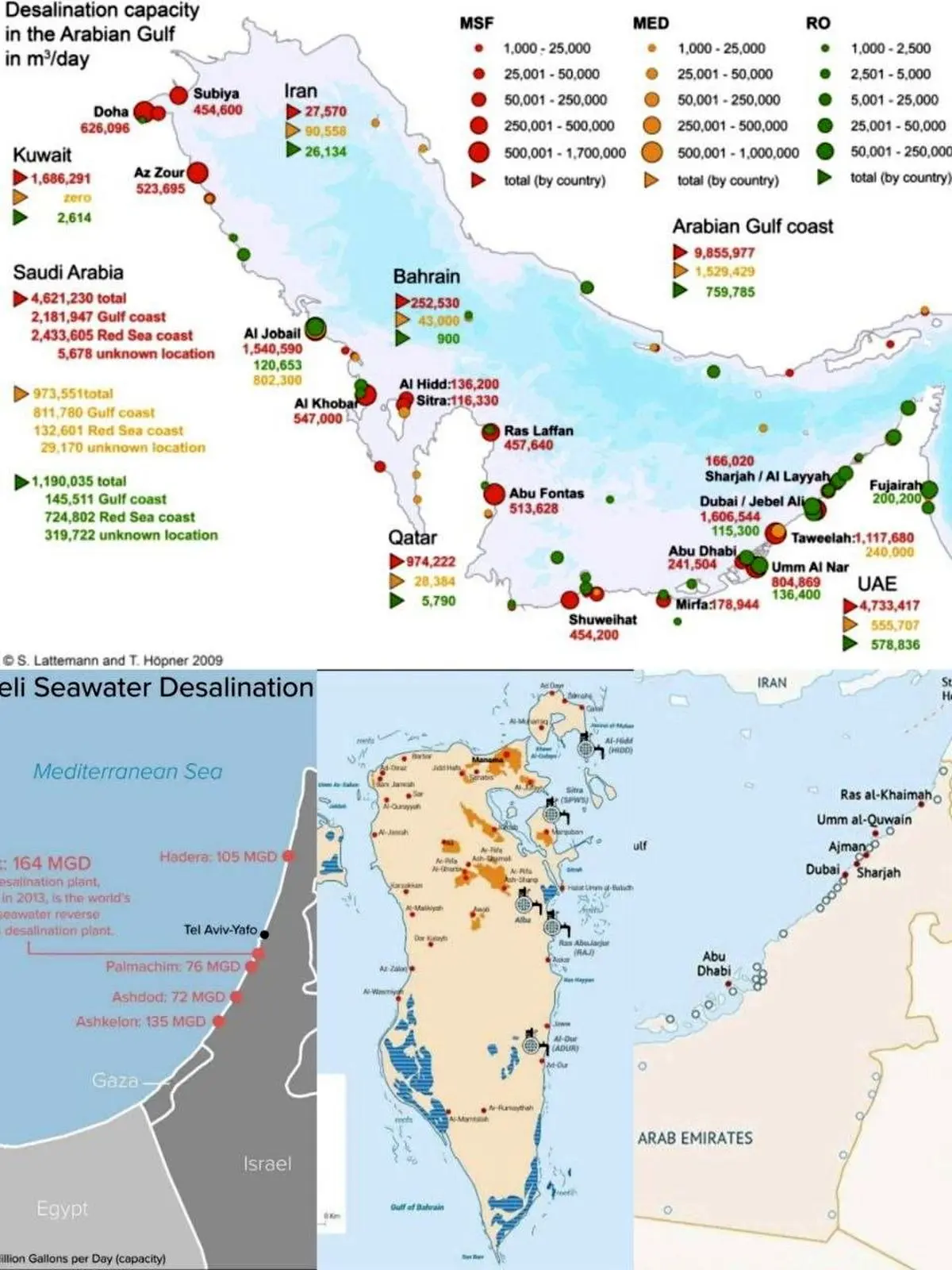 با آب شیرین‌کن های منطقه آشنا شوید/ حمله به کدام تأسیسات در اولویت است؟