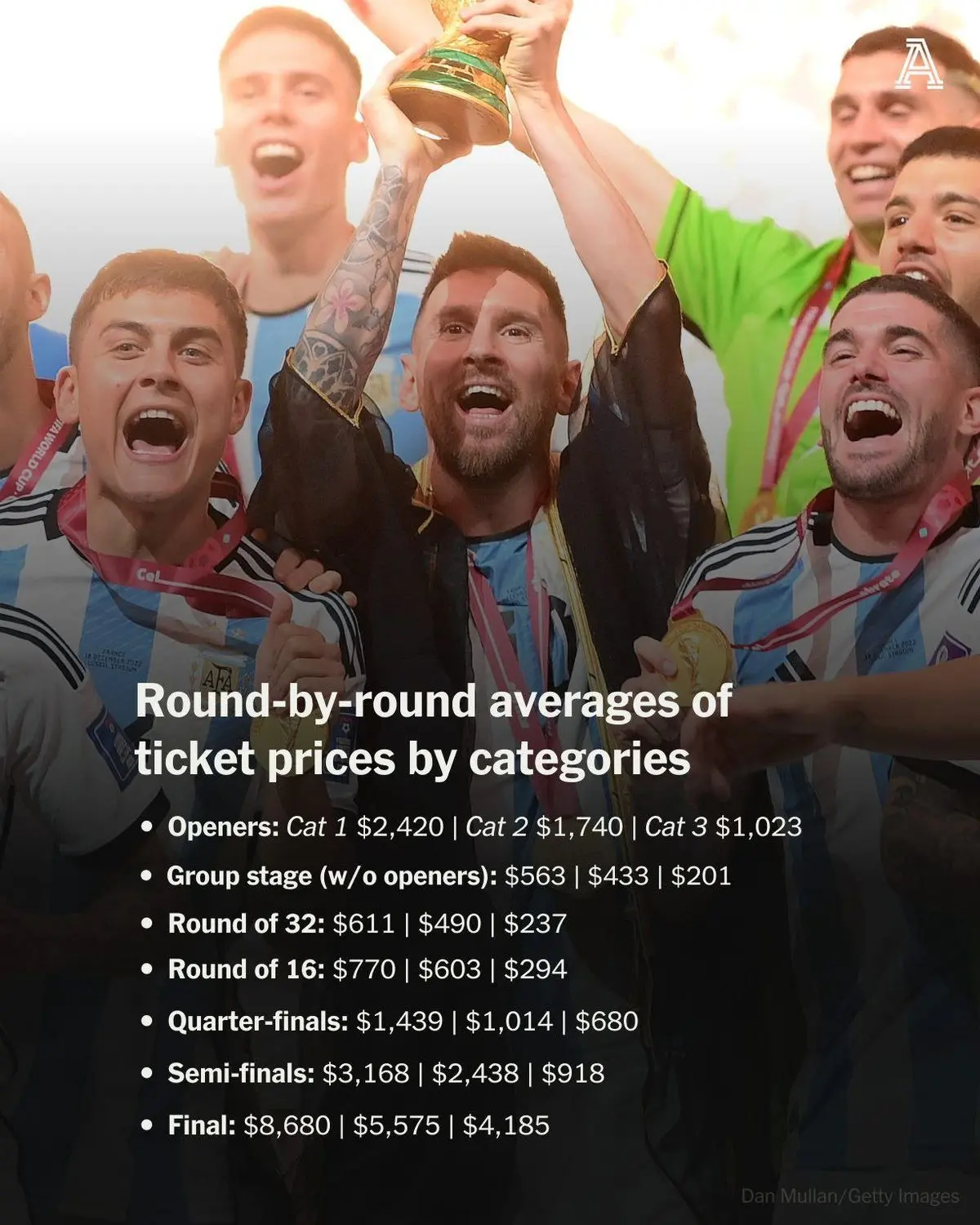 خرید بلیط را عقب نیندازید، باید مبلغ بیشتری بپردازید