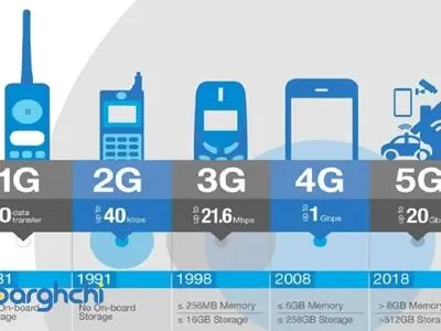 راهنمایی خرید مودم 5G