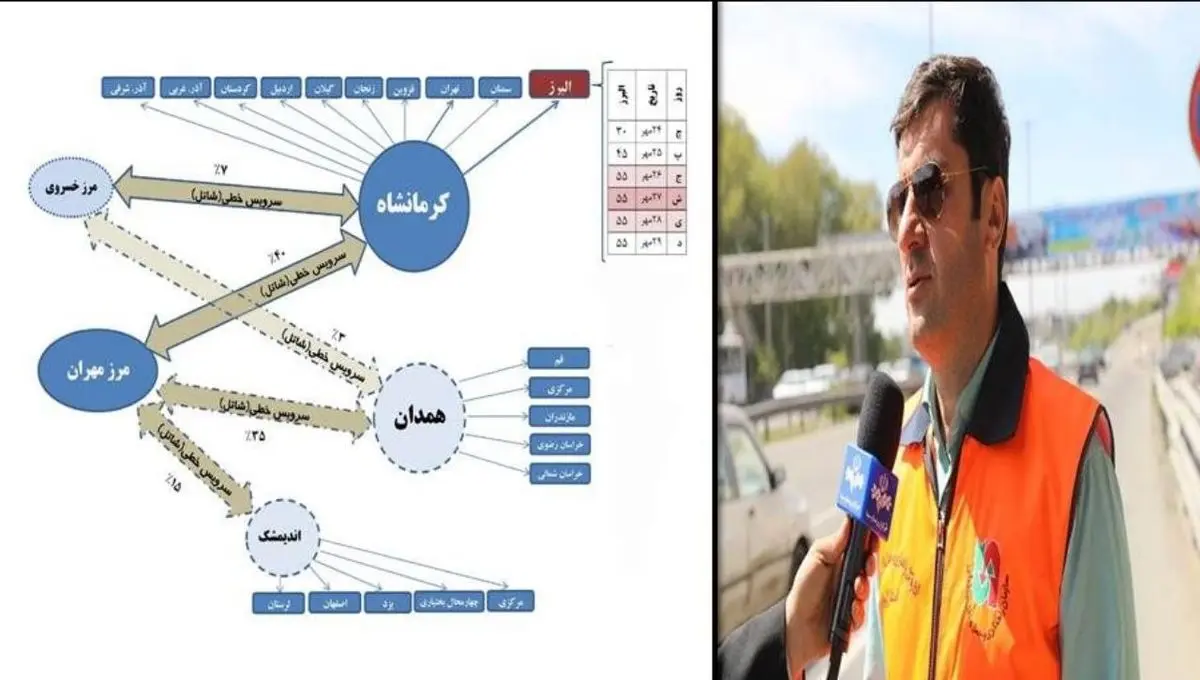 زائران البرزی سفر اربعین از کرمانشاه به کشور بازمی‌گردند