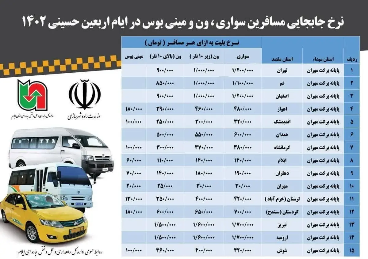 فراخوان مراجعه فوری تاکسی‌های اینترنتی به مهران