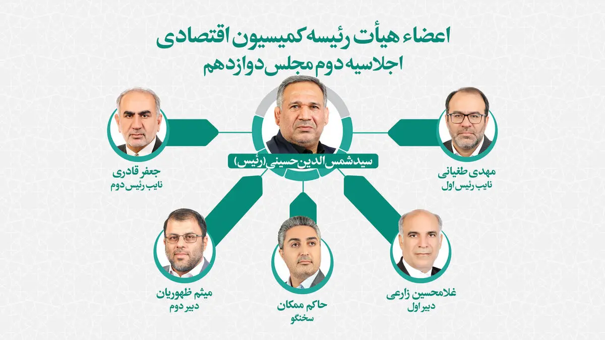 اعضای هیات رئیسه کمیسیون اقتصادی مجلس انتخاب شدند