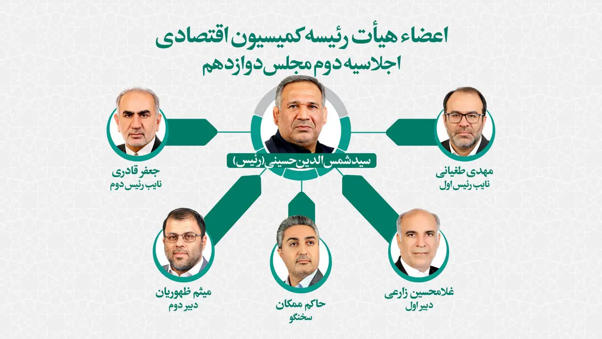 اعضای هیات رئیسه کمیسیون اقتصادی مجلس انتخاب شدند