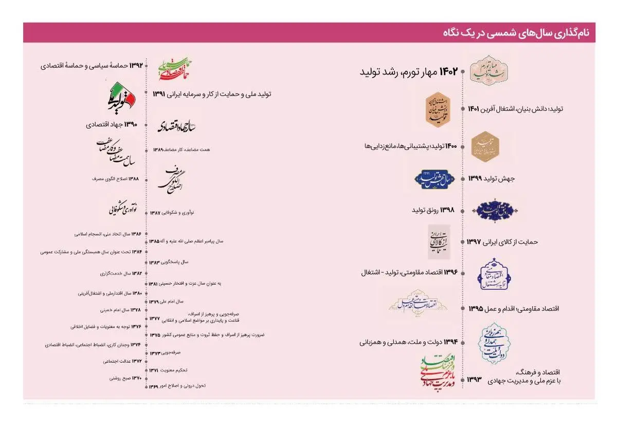    کمیسیونهای تخصصی  در سال 1401