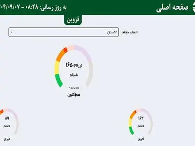 کیفیت هوا در شهرهای تاکستان و آبیک در وضعیت "ناسالم" قرار گرفت