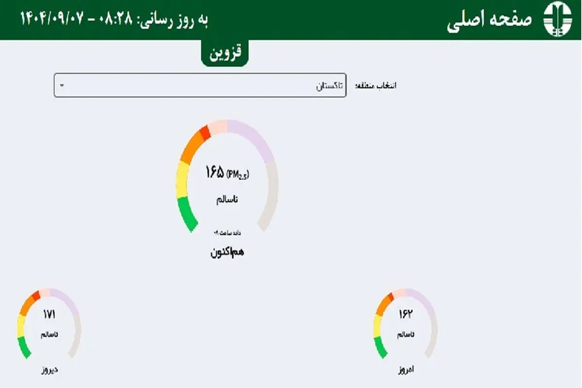 کیفیت هوا در شهرهای تاکستان و آبیک در وضعیت "ناسالم" قرار گرفت