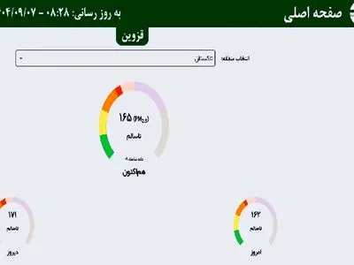 کیفیت هوا در شهرهای تاکستان و آبیک در وضعیت "ناسالم" قرار گرفت