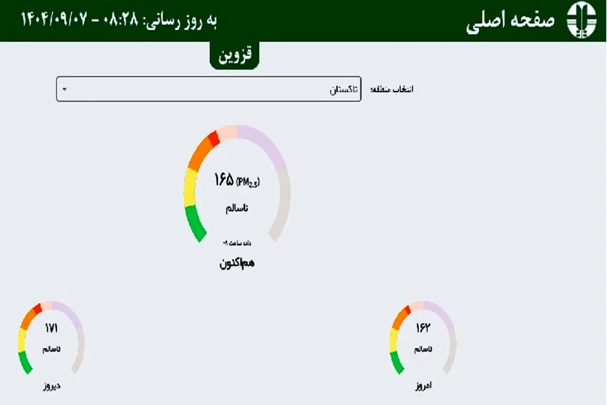 کیفیت هوا در شهرهای تاکستان و آبیک در وضعیت "ناسالم" قرار گرفت