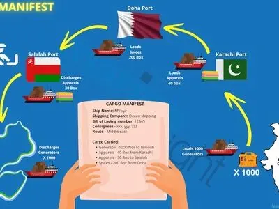 پکیج آموزش صادرات و واردات – سورین اکسپورت