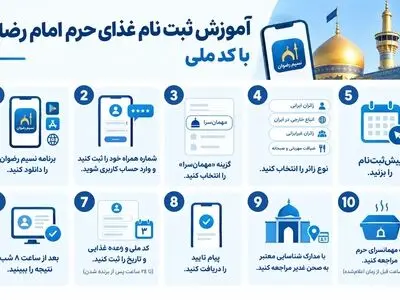 راهنمای ثبت نام غذای حرم امام رضا با کد ملی برای زائران ایرانی و غیرایرانی