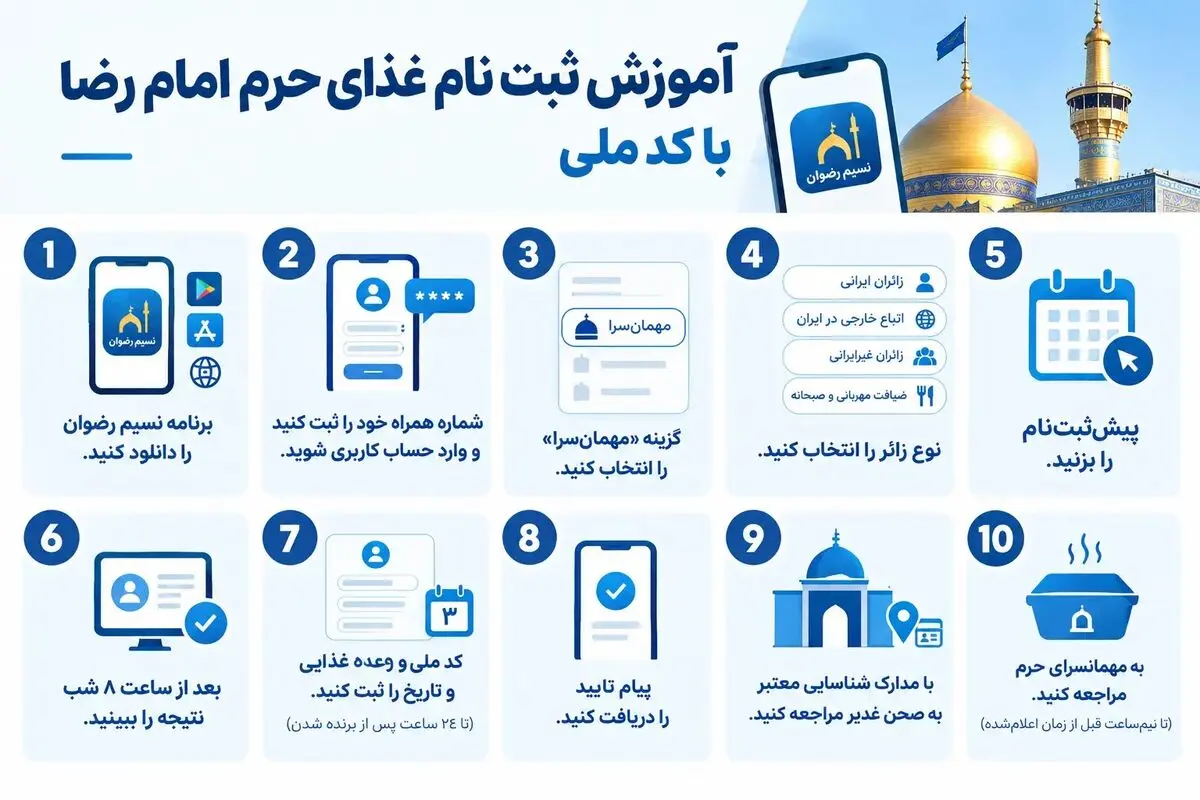 راهنمای ثبت نام غذای حرم امام رضا با کد ملی برای زائران ایرانی و غیرایرانی