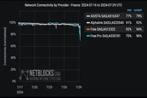 اختلال در اینترنت فرانسه در میانهٔ برگزاری المپیک