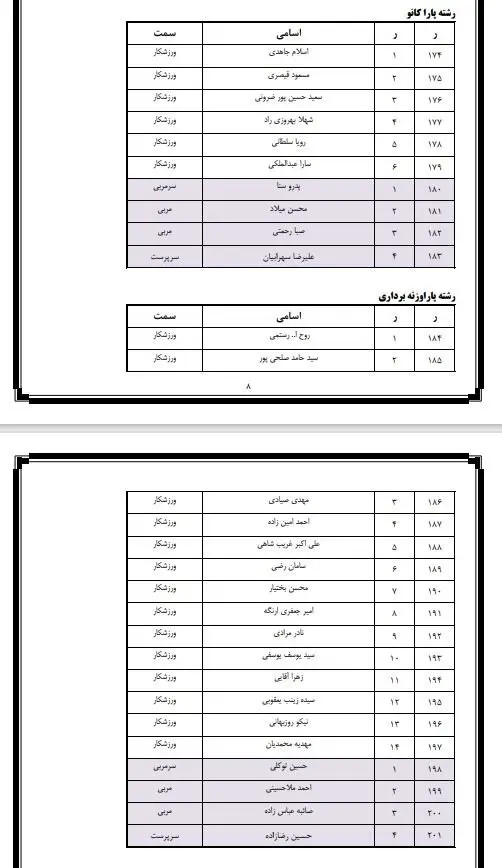 اعلام اسامی کاروان ایمان، ایران، افتخار؛ رونمایی از «فرزندان ایران»