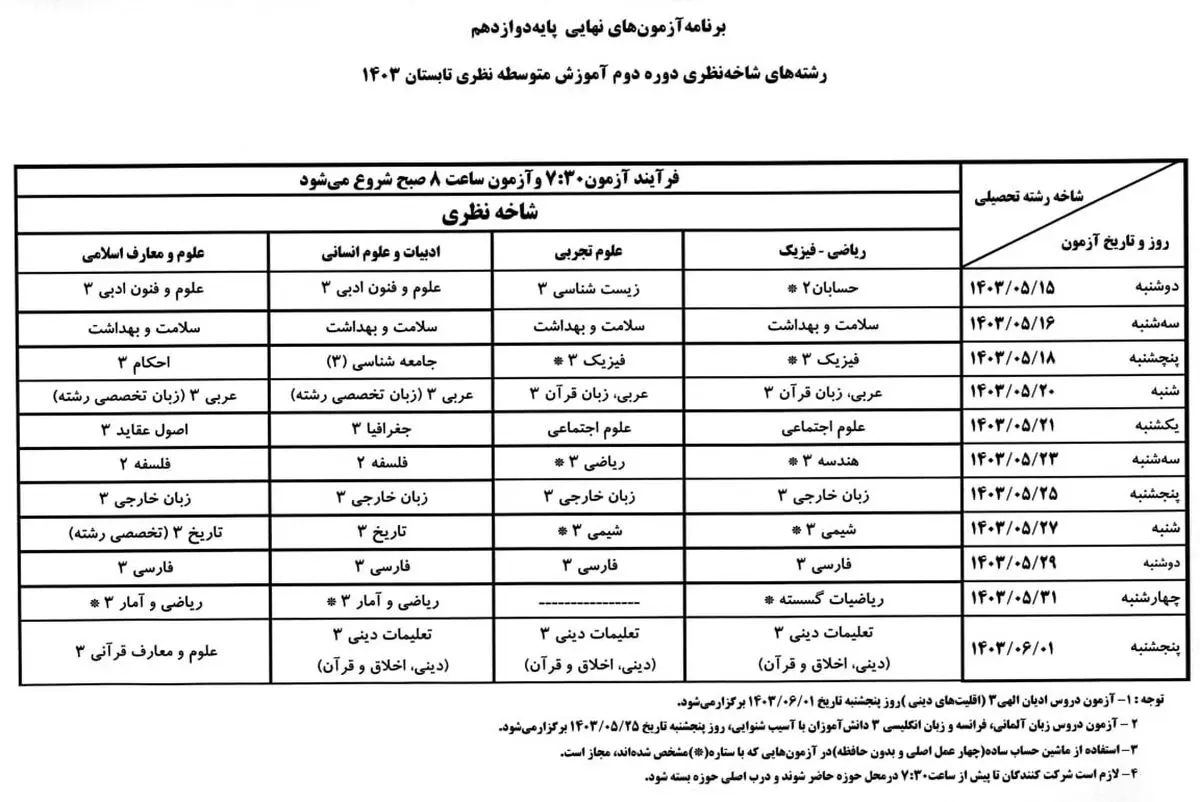 چگونگی برگزاری امتحانات دوره اول و دوم آموزش متوسطه (نظری، فنی‌و حرفه‌ای و کاردانش)