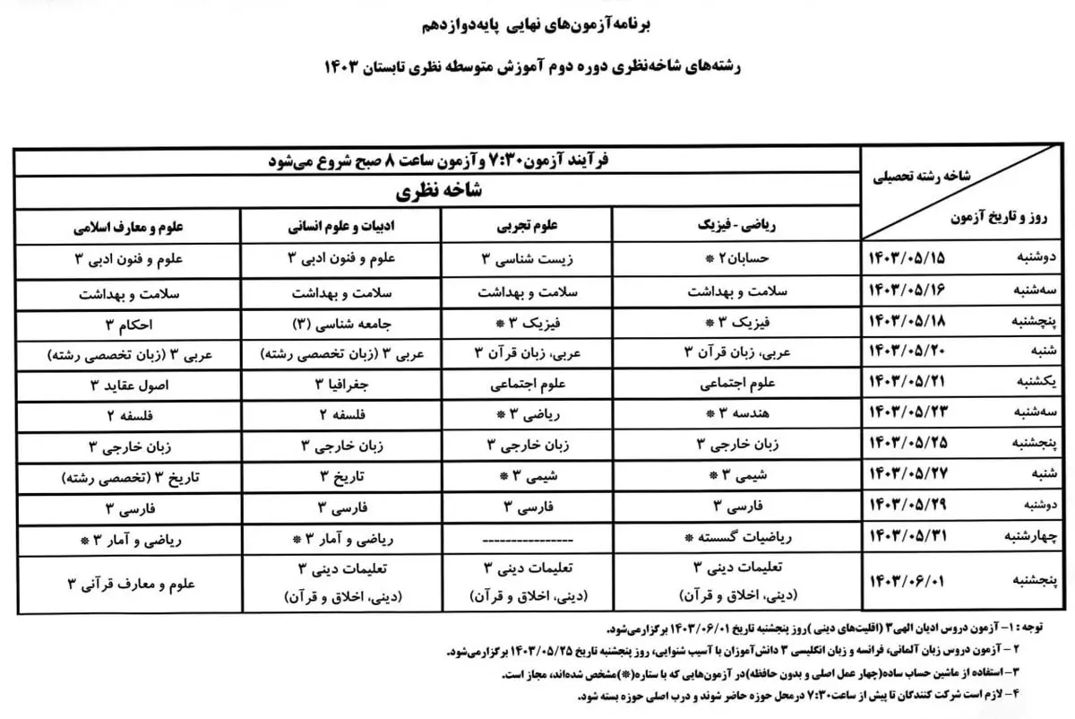 چگونگی برگزاری امتحانات دوره اول و دوم آموزش متوسطه (نظری، فنی‌و حرفه‌ای و کاردانش)