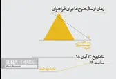 تمدید مهلت فراخوان هشتمین دوسالانه­ ملّی مجسمه‌سازی تهران