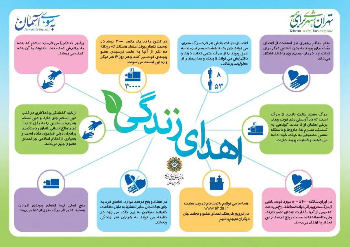 اینفوگرافی/ روز ملی اهدای عضو در ایران