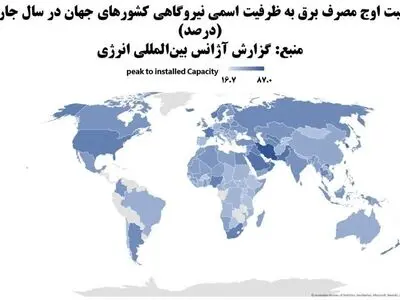 شدیدترین فشار مصرف جهان روی نیروگاه‌های ایران